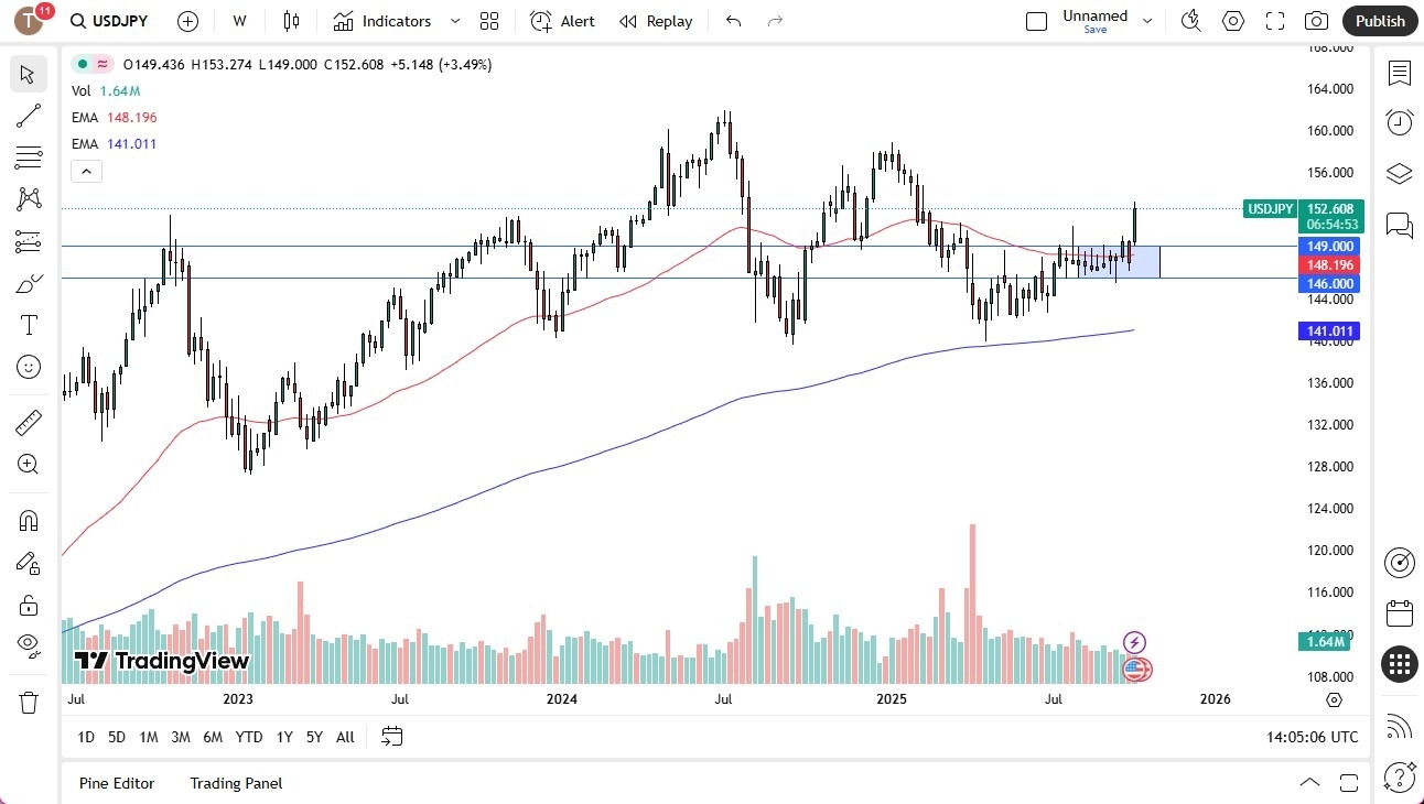 【XM Forex】--Pairs in Focus - Gold, Silver, Crude Oil, USD/MXN, USD/CAD, USD/JPY, EUR/USD, GBP/USD(图6)