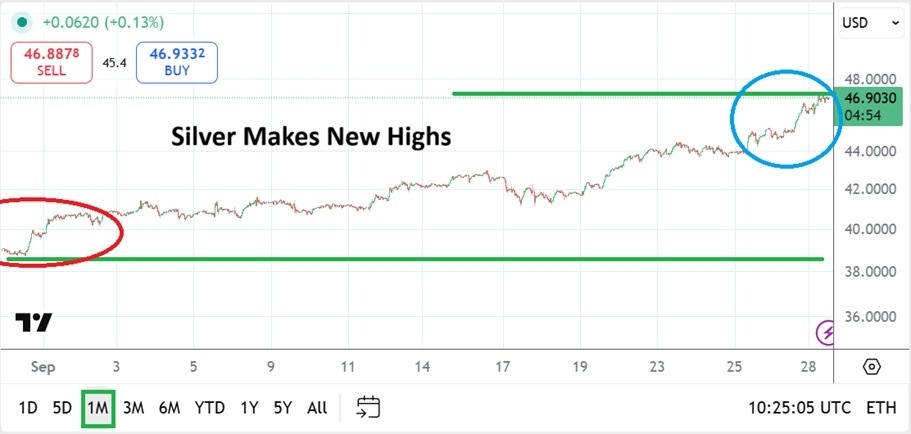 【XM Market Analysis】--Silver Monthly Forecast: October 2025(图1) 【XM Market Analysis】--Silver Monthly Forecast: October 2025(图1)