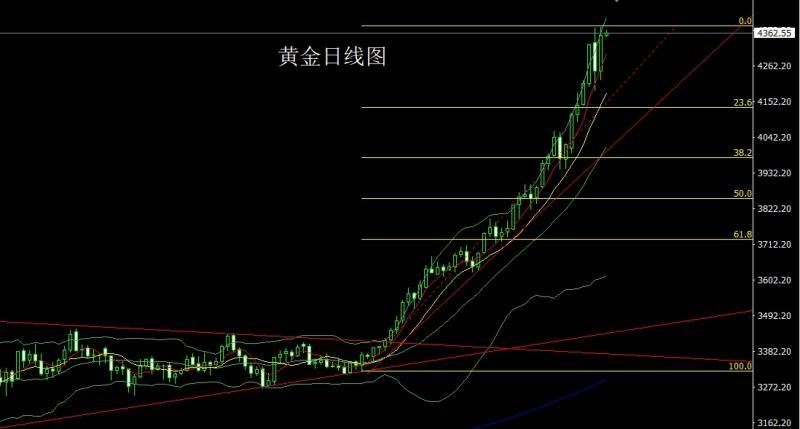 【XM Group】:避险重燃阳包阴,金银再冲新高(图1) 【XM Group】:避险重燃阳包阴,金银再冲新高(图1)