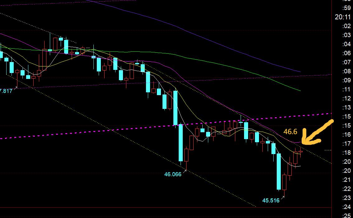 【XM外汇决策分析】：黄金持续下跌，今日风水岭下移3972(图2)