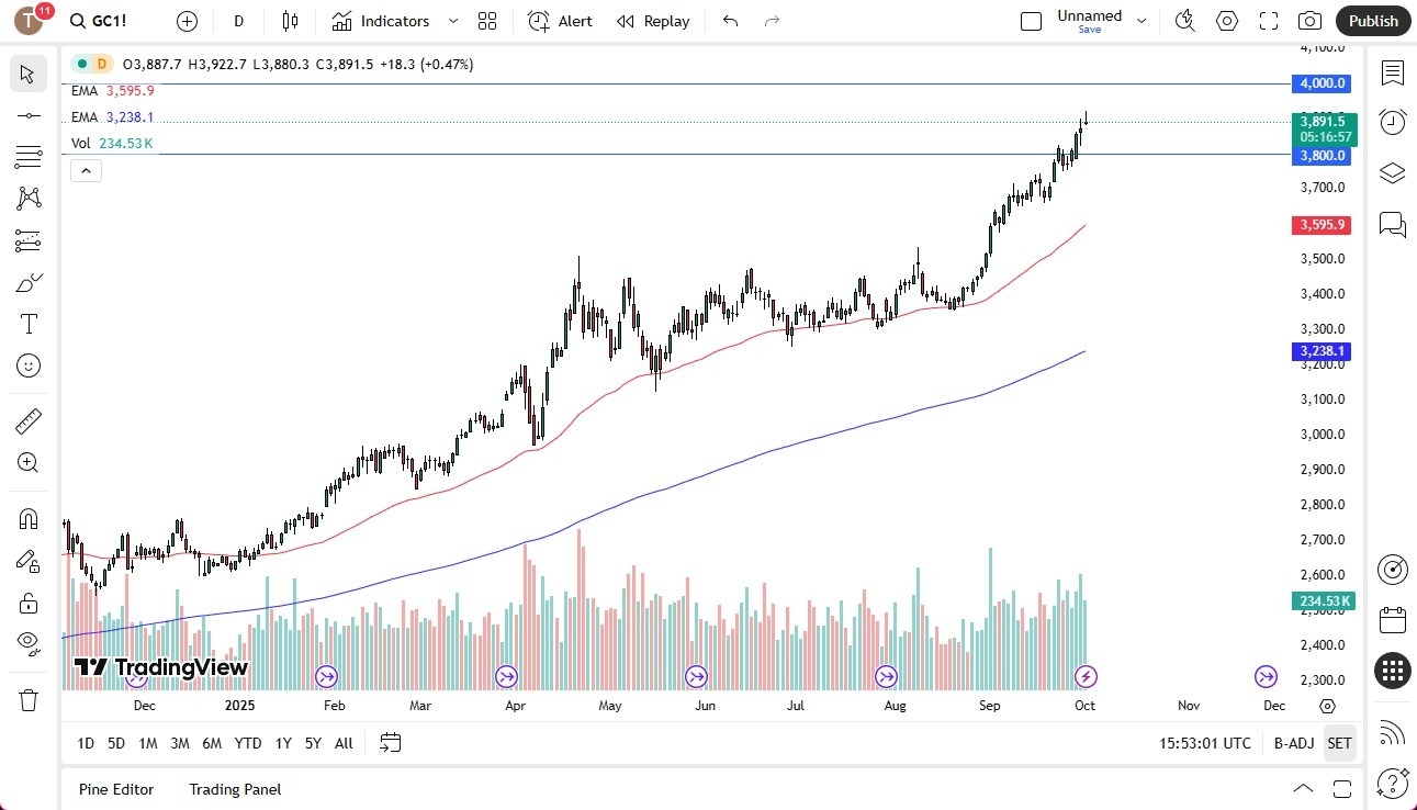 【XM Forex】--Gold Forecast: Gold Fails to Hold Momentum on Wednesday(图1)
