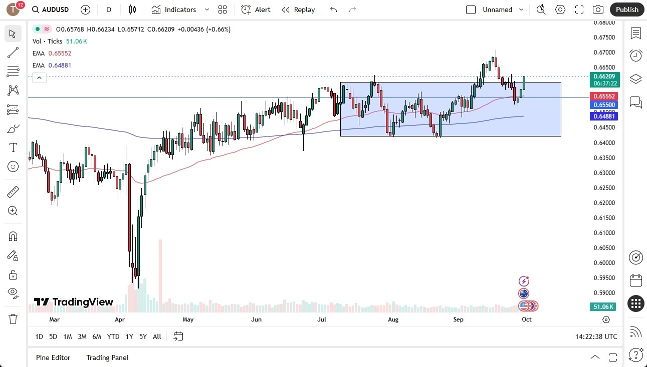 【XM Decision Analysis】--AUD/USD Forecast: Aussie Dollar Rallies on Tuesday(图1)