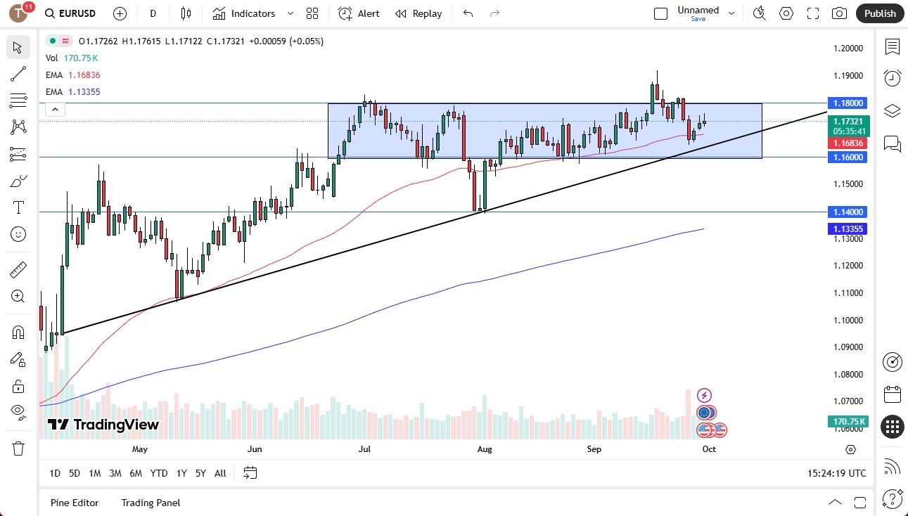 【XM Group】--EUR/USD Forecast: Euro Continues to Rally but Fails to Hold Gains(图1) 【XM Group】--EUR/USD Forecast: Euro Continues to Rally but Fails to Hold Gains(图1)