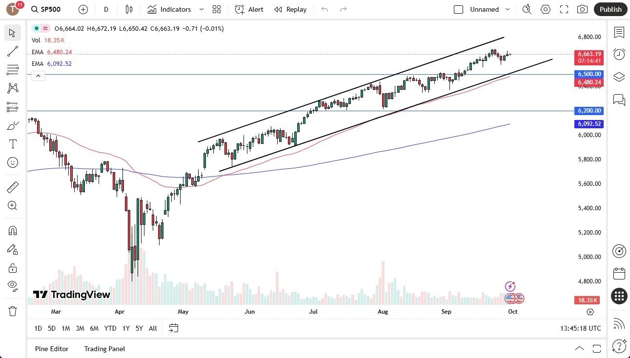 【XM Market Analysis】--S&P 500 Grinds Sideways to Kick Off Tuesday(图1)