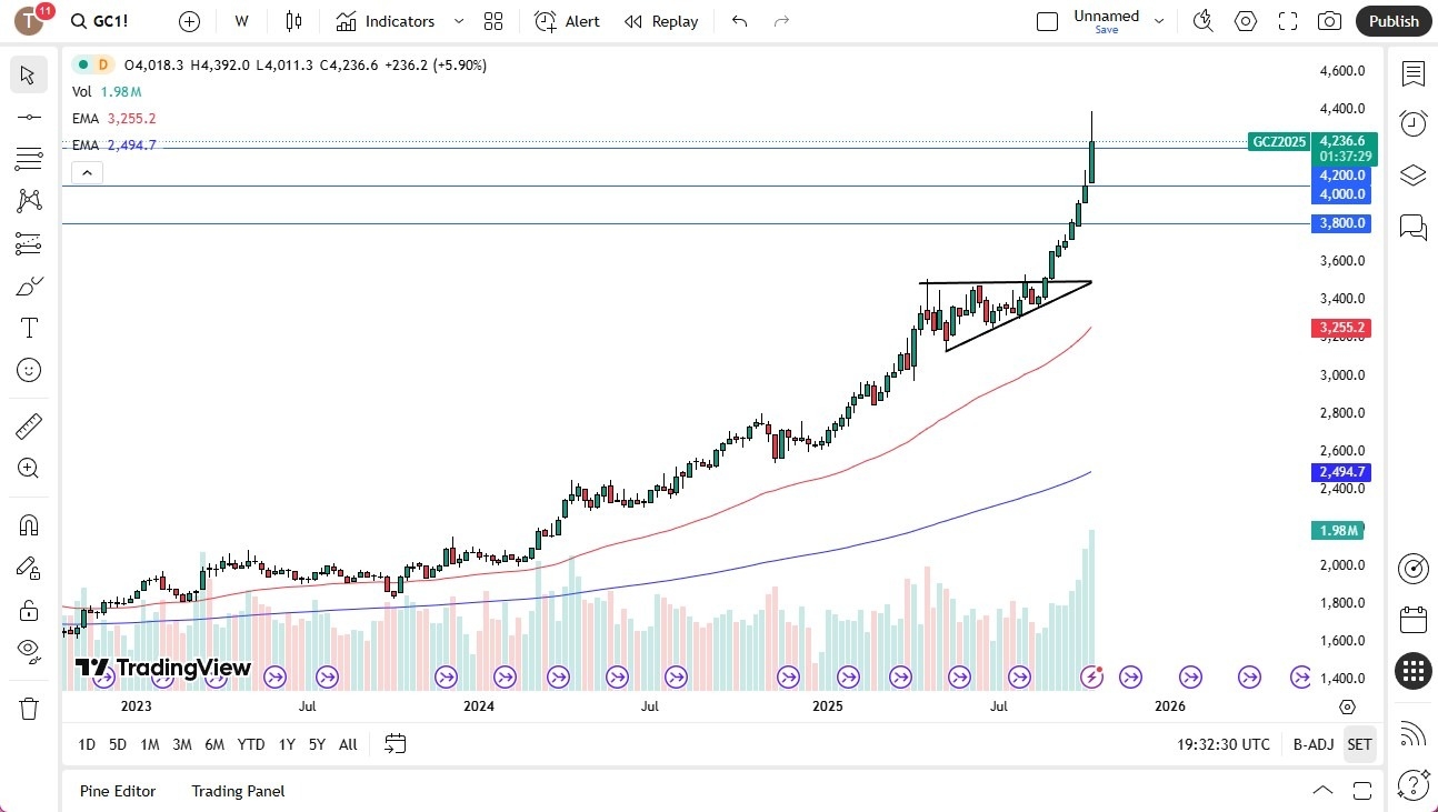 【XM Forex】--Pairs in Focus - EUR/USD, USD/MXN USD/CAD, USD/JPY, Gold, Silver, Crude Oil, NASDAQ 100(图5) 【XM Forex】--Pairs in Focus - EUR/USD, USD/MXN USD/CAD, USD/JPY, Gold, Silver, Crude Oil, NASDAQ 100(图5)