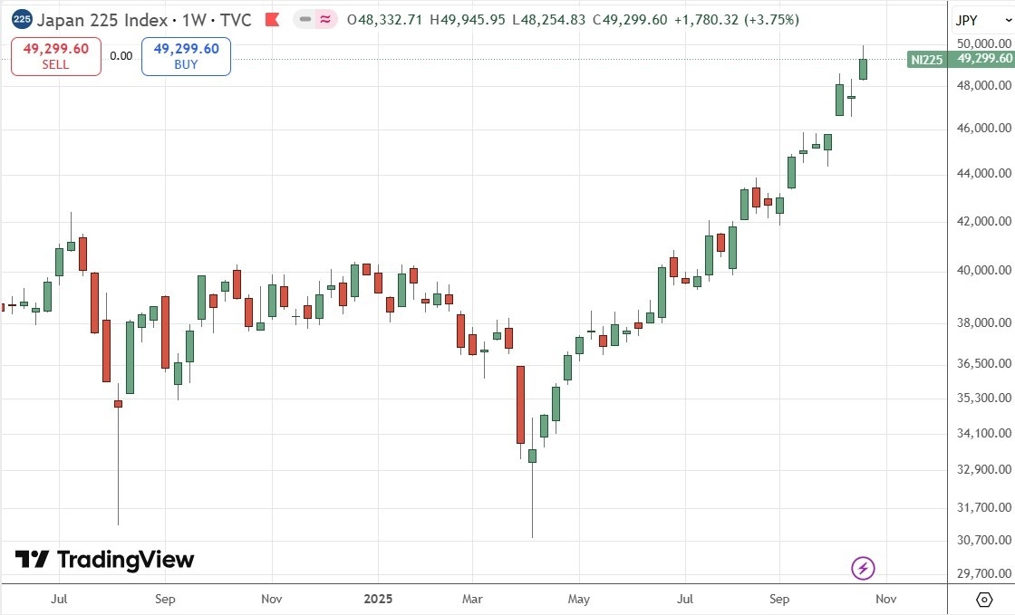 【XM Forex】--Weekly Forex Forecast – USD/JPY, S&P 500 Index, NASDAQ 100 Index, KOSPI www.xmyoume.composite Index, Nikkei 225 Index(图9)