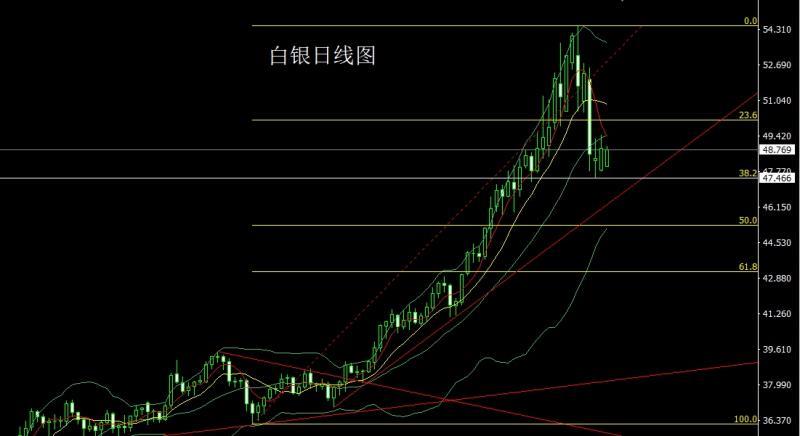 【XM Group】:孕线中阳待通胀,金银短空后多(图2) 【XM Group】:孕线中阳待通胀,金银短空后多(图2)