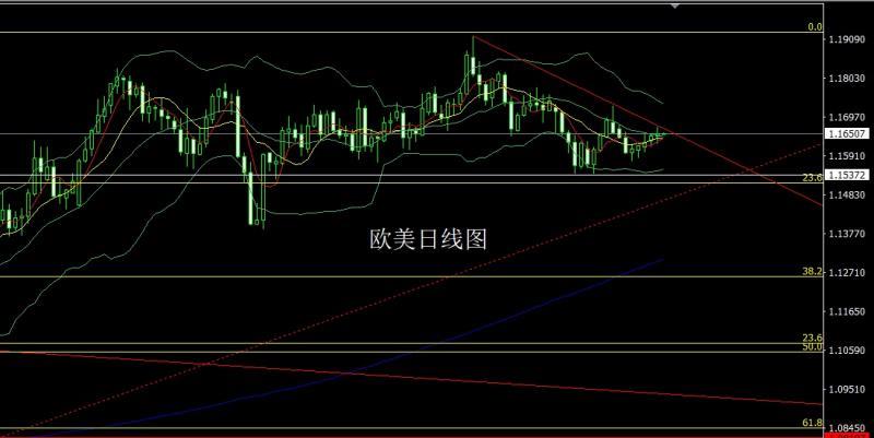 【XM外汇决策分析】：探底锤头待降息，金银逢低先多(图3)