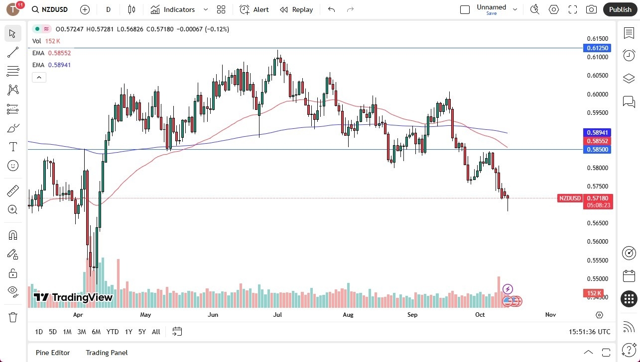 【XM Decision Analysis】--NZD/USD Forecast: Attempts to Bounce(图1) 【XM Decision Analysis】--NZD/USD Forecast: Attempts to Bounce(图1)