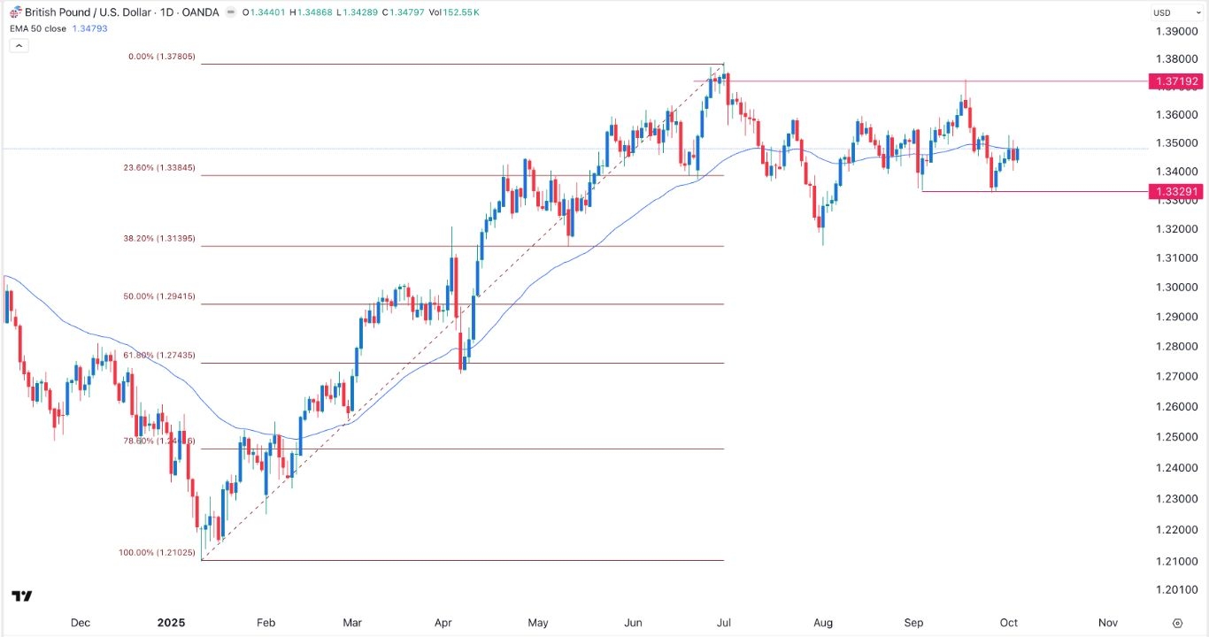 【XM Group】--GBP/USD Signal:Bearish Outlook Amid Potential Fed and BoE Divergence(图1) 【XM Group】--GBP/USD Signal:Bearish Outlook Amid Potential Fed and BoE Divergence(图1)