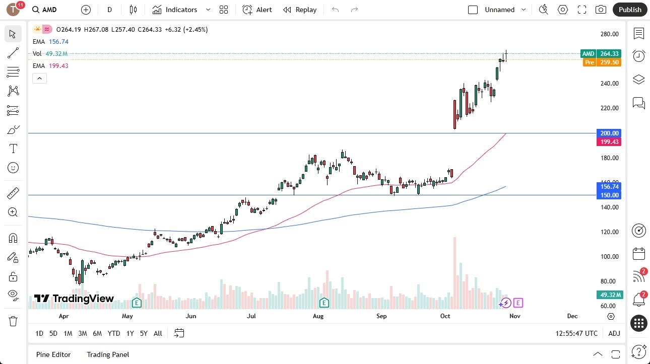 【XM Decision Analysis】--AMD Forecast: Looks to Pull Back(图1)