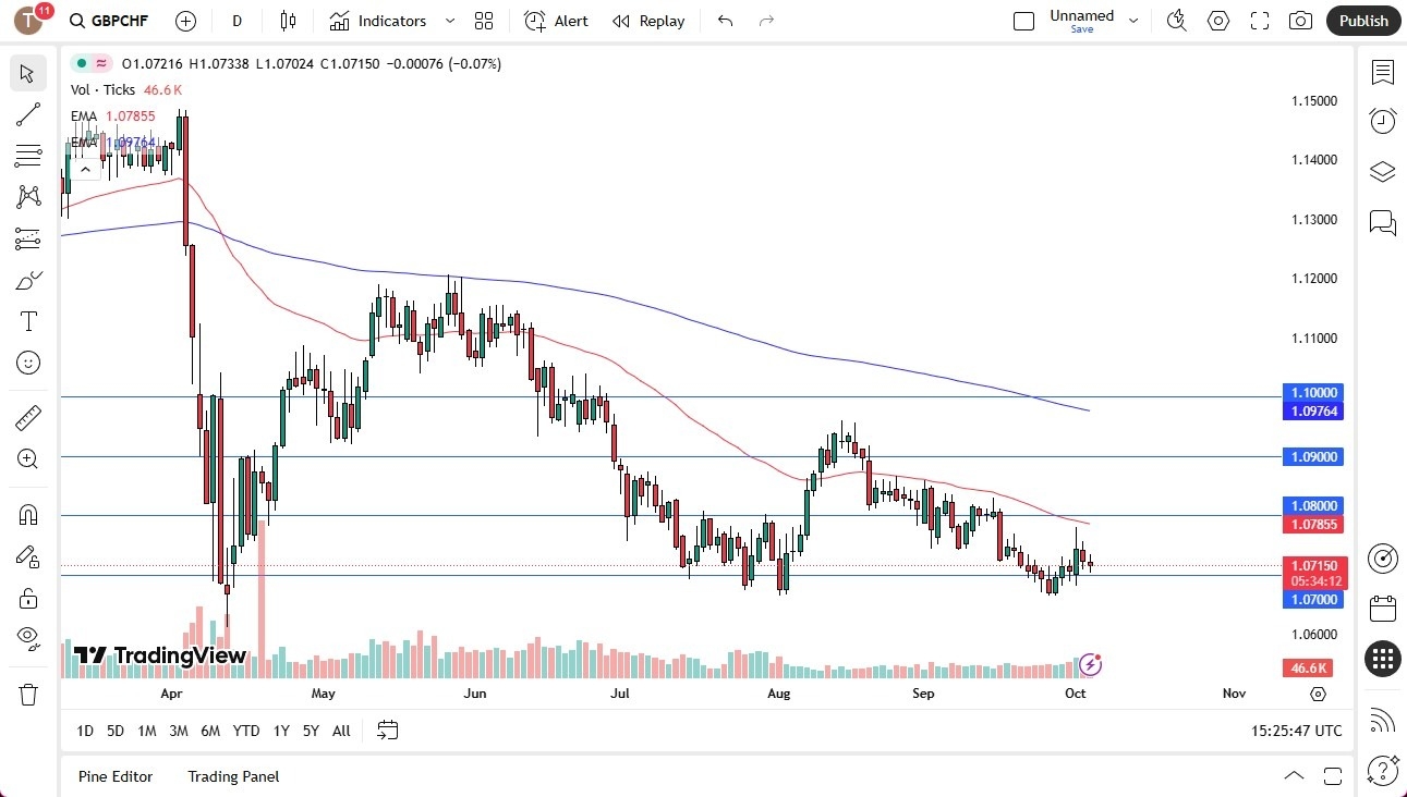 【XM Group】--British Pound Quiet Against Swiss Franc at Support(图1) 【XM Group】--British Pound Quiet Against Swiss Franc at Support(图1)