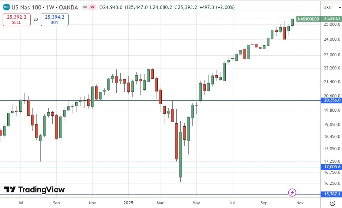 【XM Forex】--Weekly Forex Forecast – USD/JPY, S&P 500 Index, NASDAQ 100 Index, KOSPI www.xmyoume.composite Index, Nikkei 225 Index(图7)