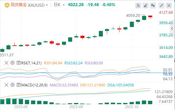 【XM外汇市场评论】:投资者购金对冲风险,投机资金加速涌入!(图1) 【XM外汇市场评论】:投资者购金对冲风险,投机资金加速涌入!(图1)