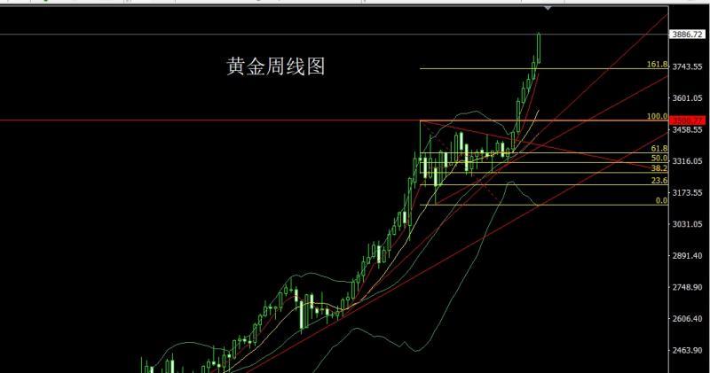 【XM外汇平台】:数据致盲开夜车,金银大阳谨慎多(图1) 【XM外汇平台】:数据致盲开夜车,金银大阳谨慎多(图1)