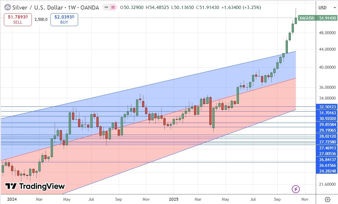 【XM Decision Analysis】--Weekly Forex Forecast – USD/JPY, S&P 500 Index, NASDAQ 100 Index, Gold, Silver, Platinum(图9)