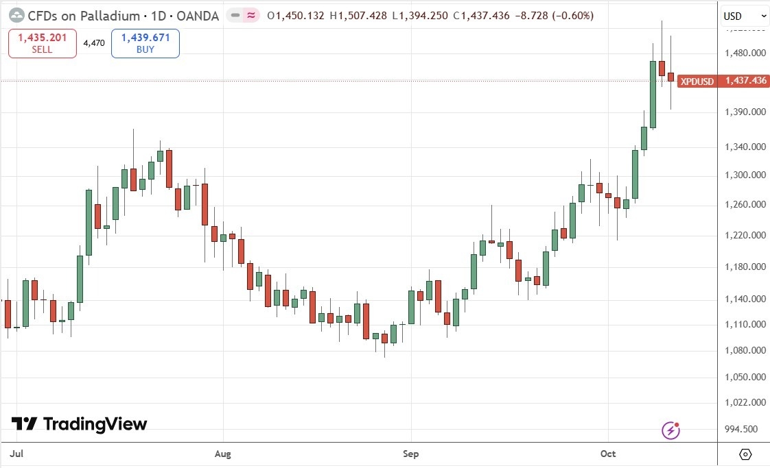 【XM Group】--Weekly Forex Forecast – NZD/USD, AUD/JPY, S&P 500 Index, NASDAQ 100 Index, Silver, Gold, Platinum, Palladium(图12) 【XM Group】--Weekly Forex Forecast – NZD/USD, AUD/JPY, S&P 500 Index, NASDAQ 100 Index, Silver, Gold, Platinum, Palladium(图12)