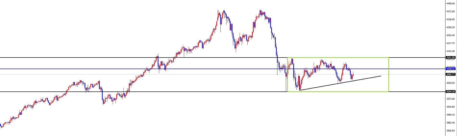 【XM官网】：黄金区间破位后才会发力，欧美短线获得支撑(图2)