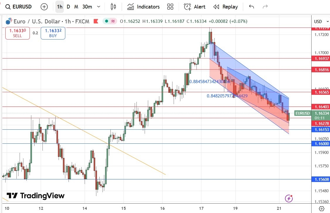 【XM Forex】--EUR/USD Forex Signal: Falling in Bearish Price Channel(图1)