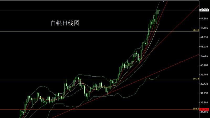 【XM外汇市场分析】:日线大阳临4000,金银低多待了结(图2) 【XM外汇市场分析】:日线大阳临4000,金银低多待了结(图2)