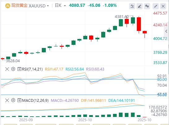 【XM Group】:金银周二遭遇高空抛物,跌幅创十余年之最!(图1) 【XM Group】:金银周二遭遇高空抛物,跌幅创十余年之最!(图1)