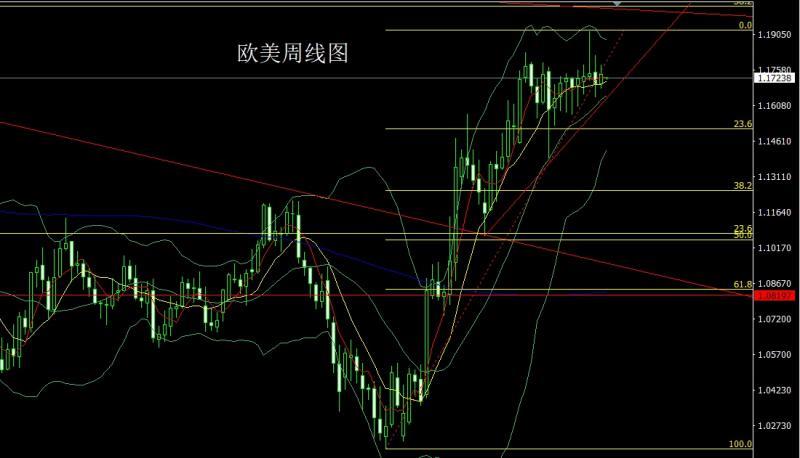【XM外汇平台】:数据致盲开夜车,金银大阳谨慎多(图3) 【XM外汇平台】:数据致盲开夜车,金银大阳谨慎多(图3)
