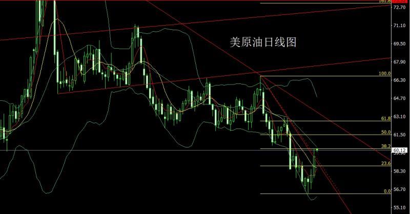 【XM外汇市场分析】:超跌探底锤头,金银短空后多(图4) 【XM外汇市场分析】:超跌探底锤头,金银短空后多(图4)