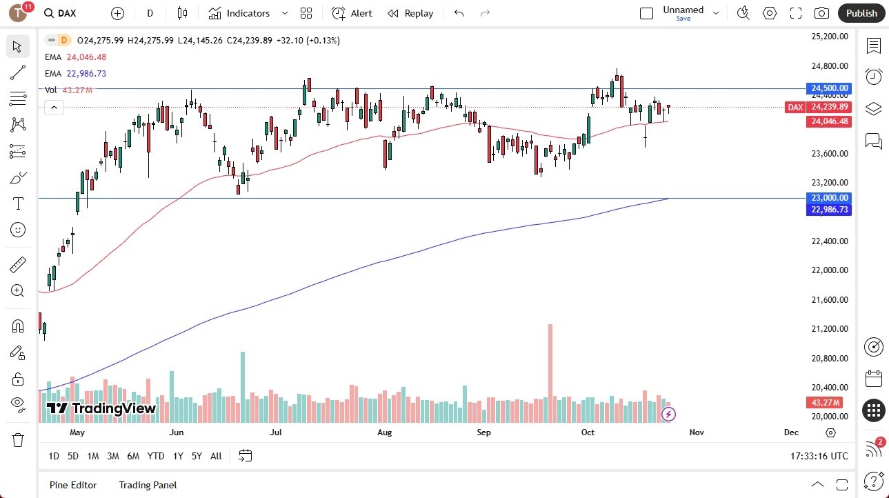 【XM Market Review】--Dax Forecast: Buyers on Dips(图1)