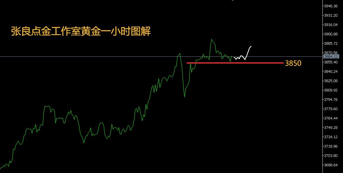 【XM外汇决策分析】：黄金还有空间！(图1)