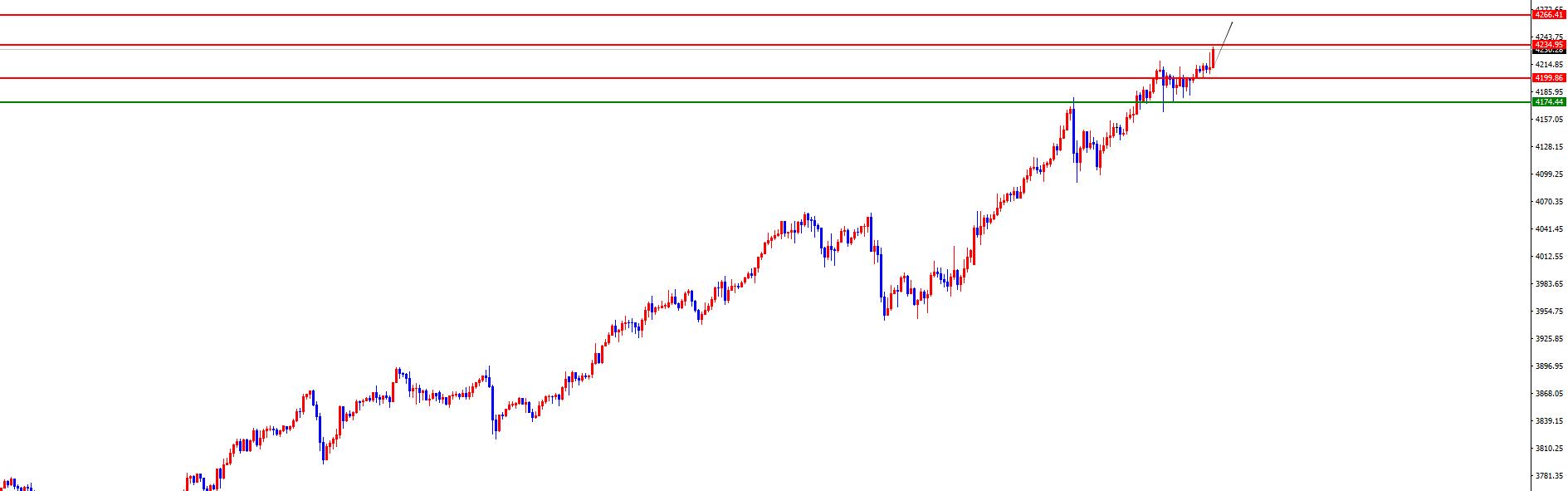 【XM外汇平台】:黄金维持早盘拉升节奏,欧美如期反弹(图2) 【XM外汇平台】:黄金维持早盘拉升节奏,欧美如期反弹(图2)