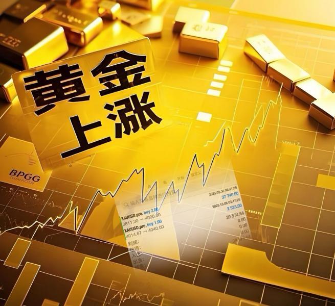 【XM外汇市场评论】:谨防黄金先走回撤(图1) 【XM外汇市场评论】:谨防黄金先走回撤(图1)