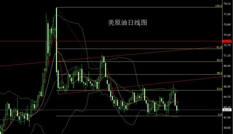 【XM外汇市场分析】：月线大阳问鼎，金银超买临压力(图5)