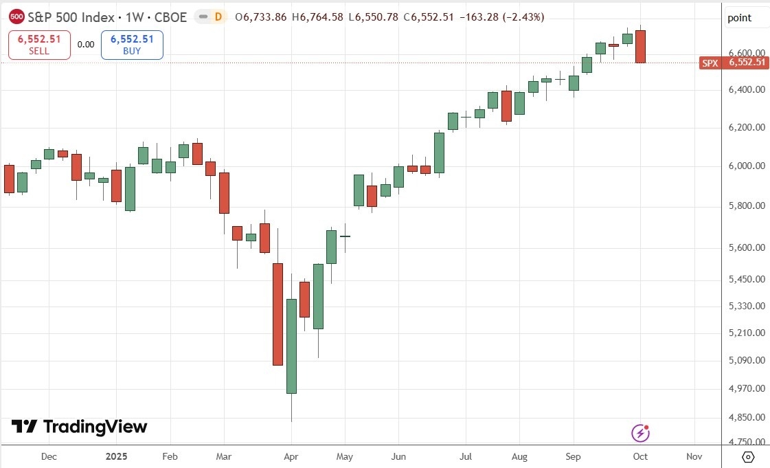 【XM Group】--Weekly Forex Forecast – NZD/USD, AUD/JPY, S&P 500 Index, NASDAQ 100 Index, Silver, Gold, Platinum, Palladium(图7) 【XM Group】--Weekly Forex Forecast – NZD/USD, AUD/JPY, S&P 500 Index, NASDAQ 100 Index, Silver, Gold, Platinum, Palladium(图7)