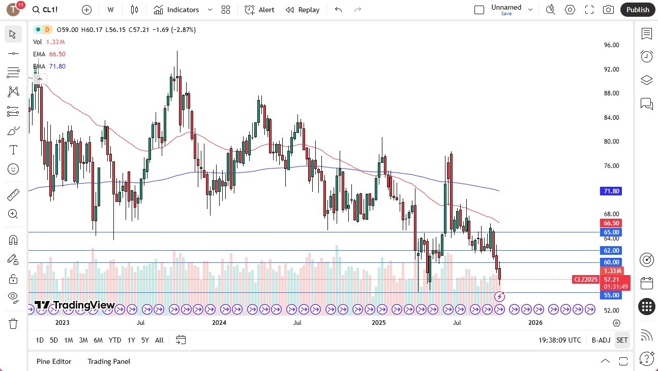 【XM Forex】--Pairs in Focus - EUR/USD, USD/MXN USD/CAD, USD/JPY, Gold, Silver, Crude Oil, NASDAQ 100(图7) 【XM Forex】--Pairs in Focus - EUR/USD, USD/MXN USD/CAD, USD/JPY, Gold, Silver, Crude Oil, NASDAQ 100(图7)