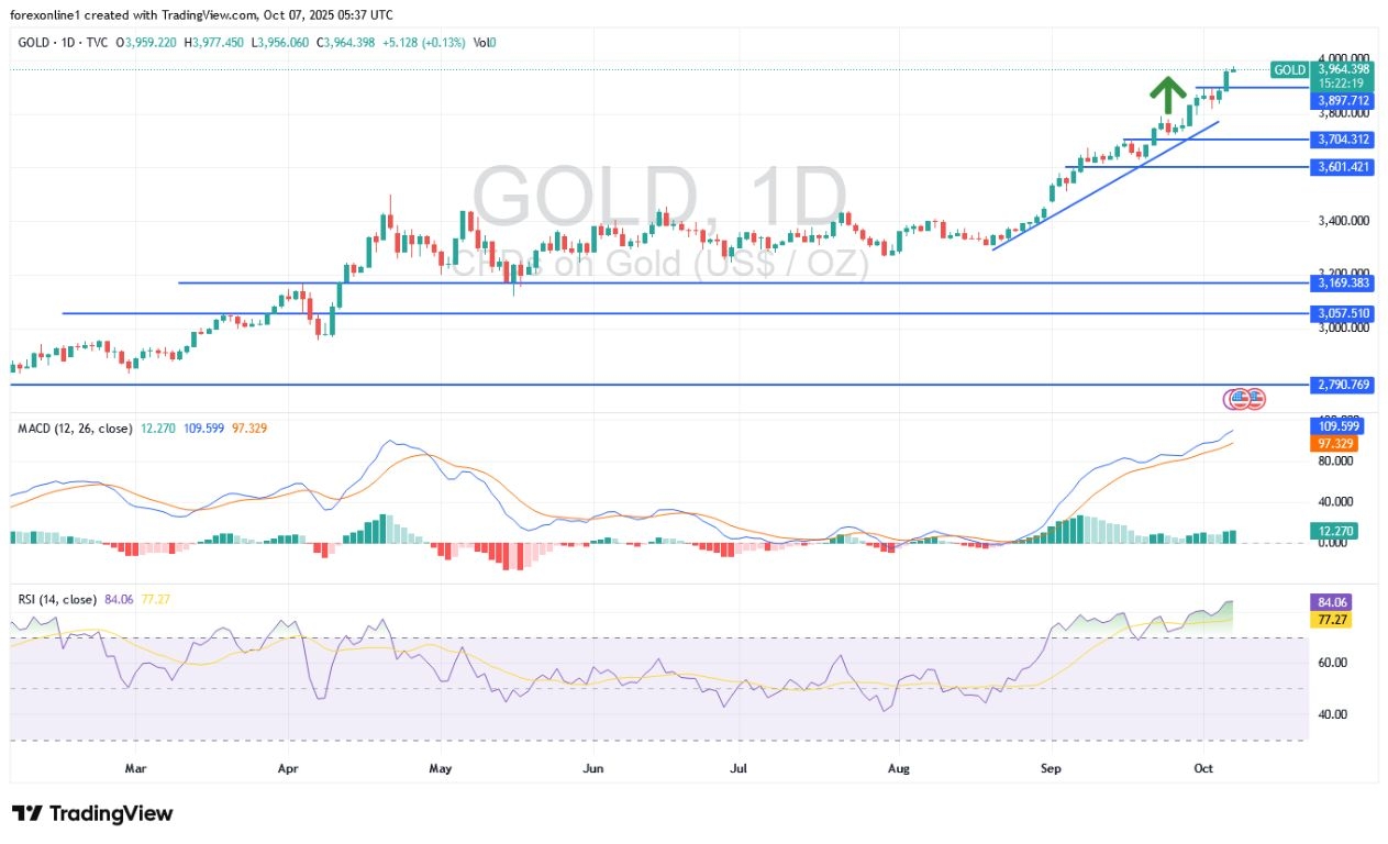 【XM Market Analysis】--XAU/USD Gold Price Analysis Today: Gold Bulls Ready for New Record Breakouts(图1) 【XM Market Analysis】--XAU/USD Gold Price Analysis Today: Gold Bulls Ready for New Record Breakouts(图1)