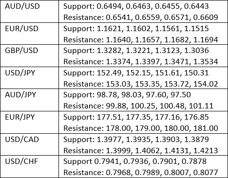 【XM Forex】--Weekly Forex Forecast – USD/JPY, S&P 500 Index, NASDAQ 100 Index, KOSPI www.xmyoume.composite Index, Nikkei 225 Index(图3)