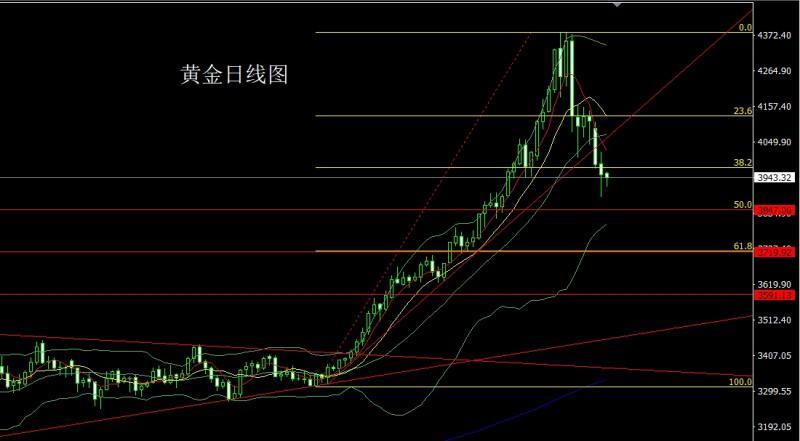 【XM外汇决策分析】：探底锤头待降息，金银逢低先多(图1)