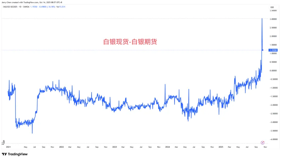 【XM外汇平台】：【今日重点关注】金银势不可挡，TACO交易助力美股反弹(图2)