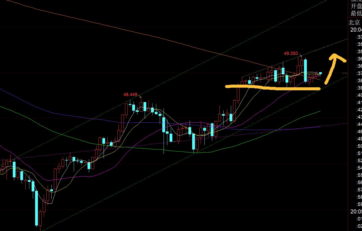 【XM外汇】：黄金日线底部大阳出现，今日5均线上延续看反弹(图2)